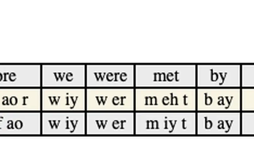 Mis-pronunciation Detection based on Phoneme Recognition